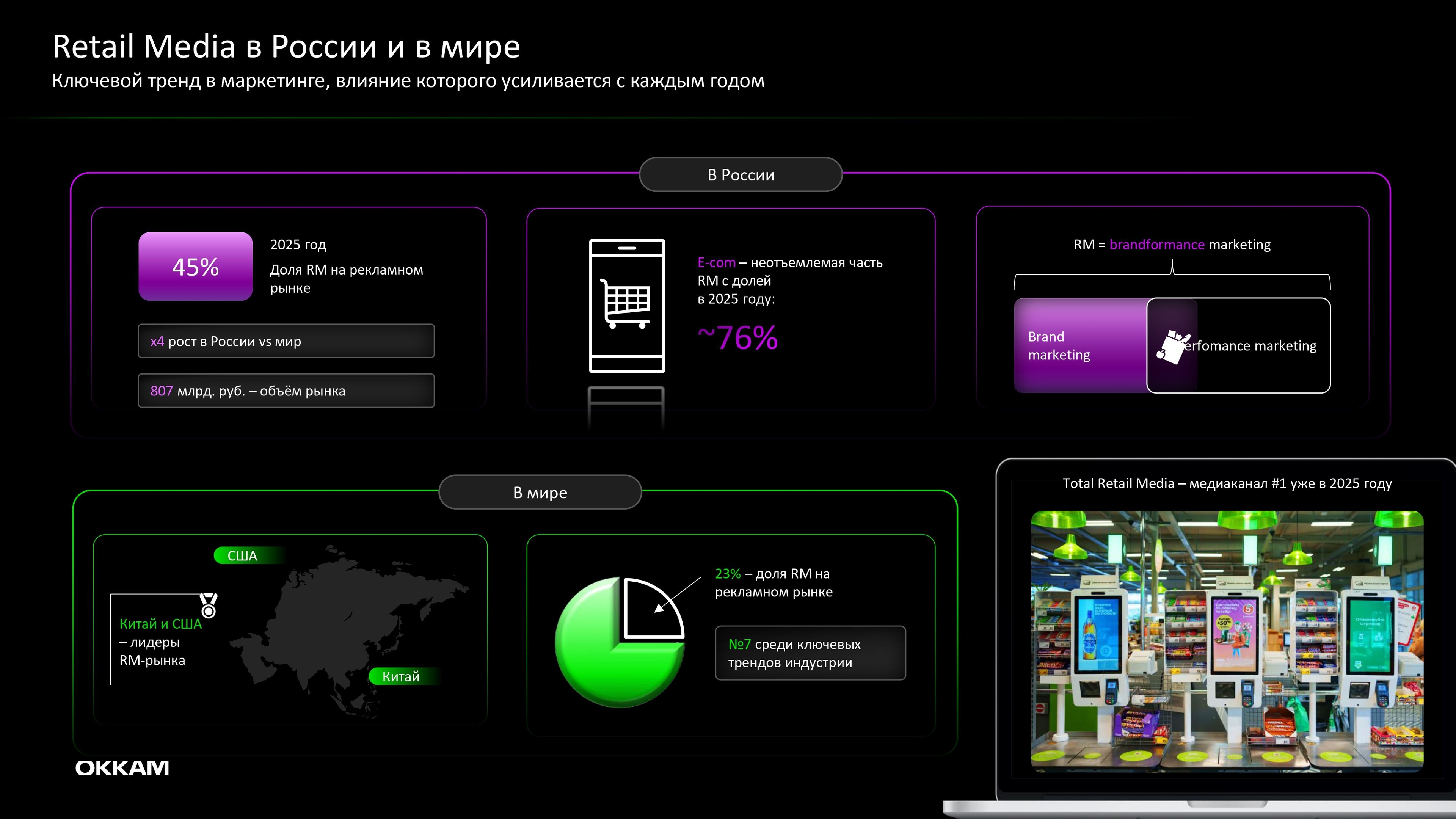 Обзор рынка