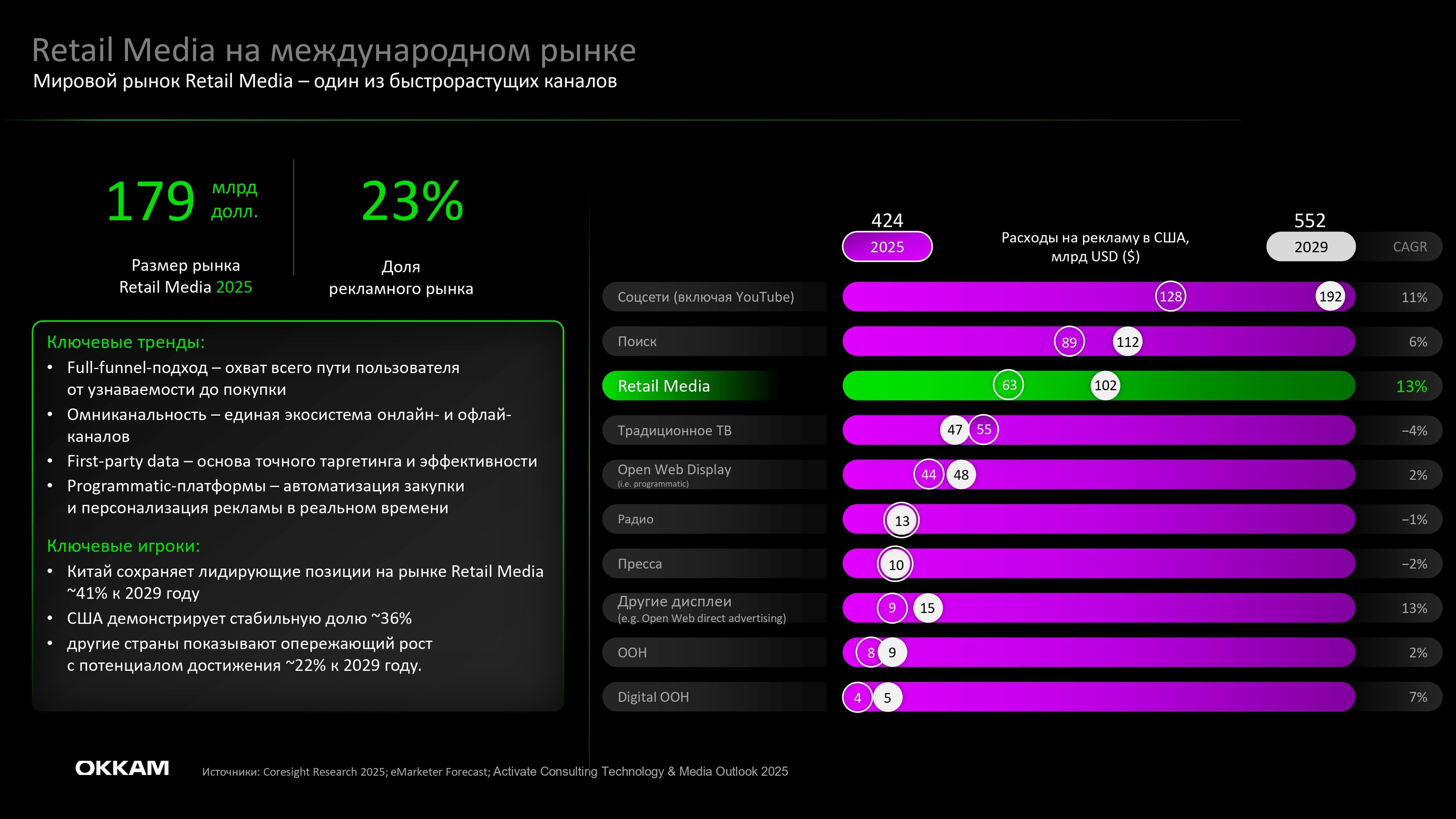Обзор рынка
