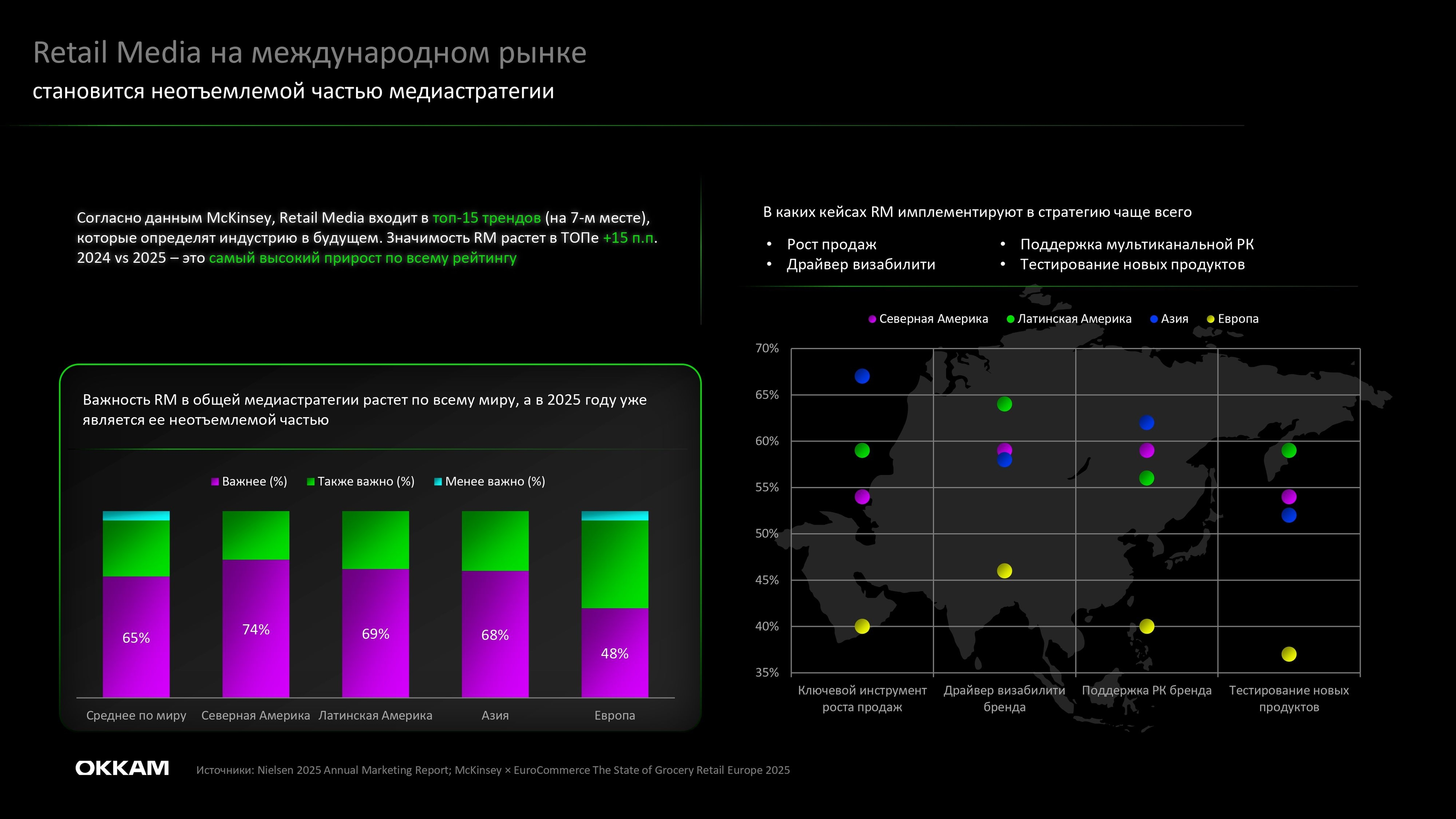 Обзор рынка