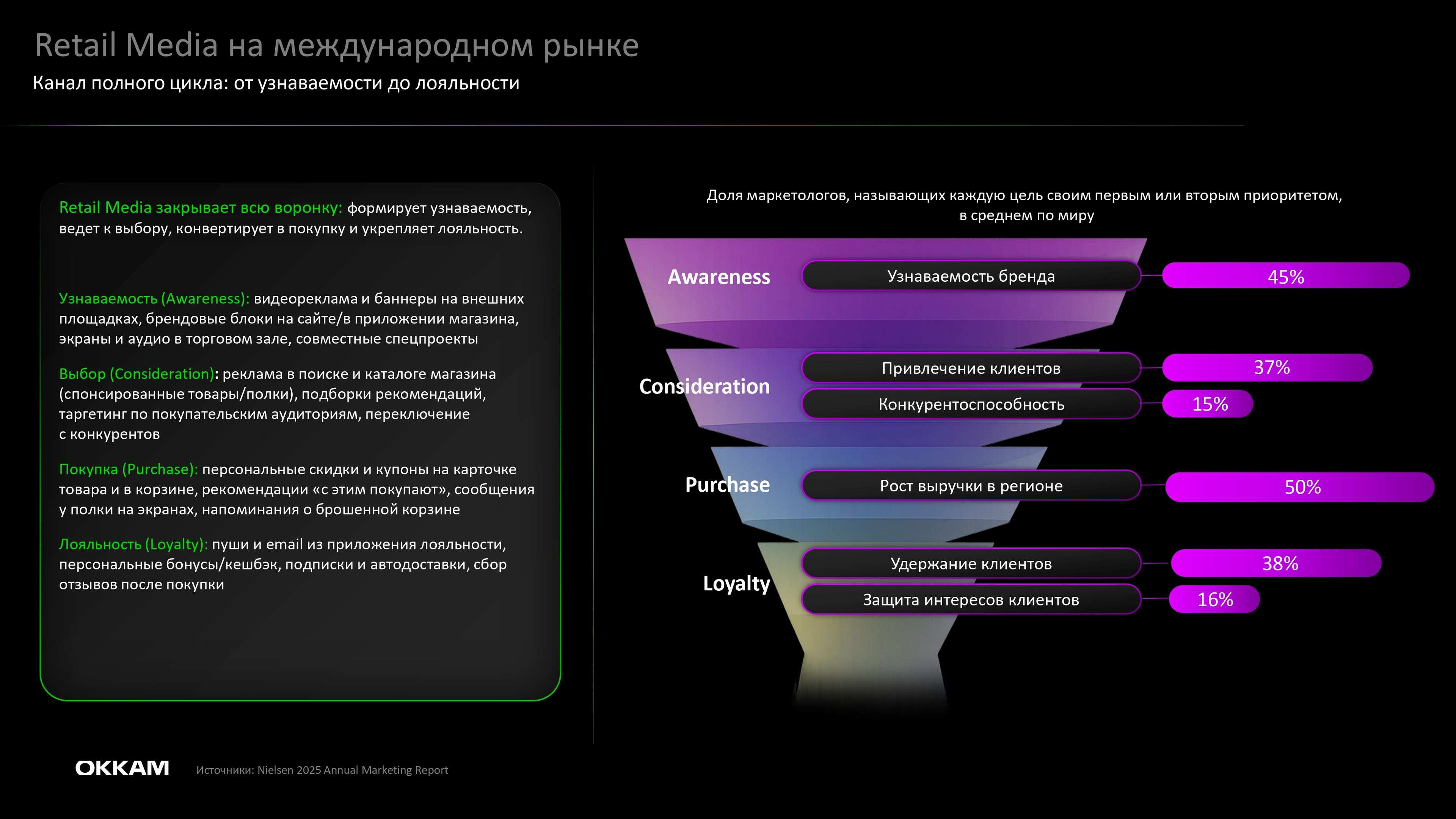 Обзор рынка